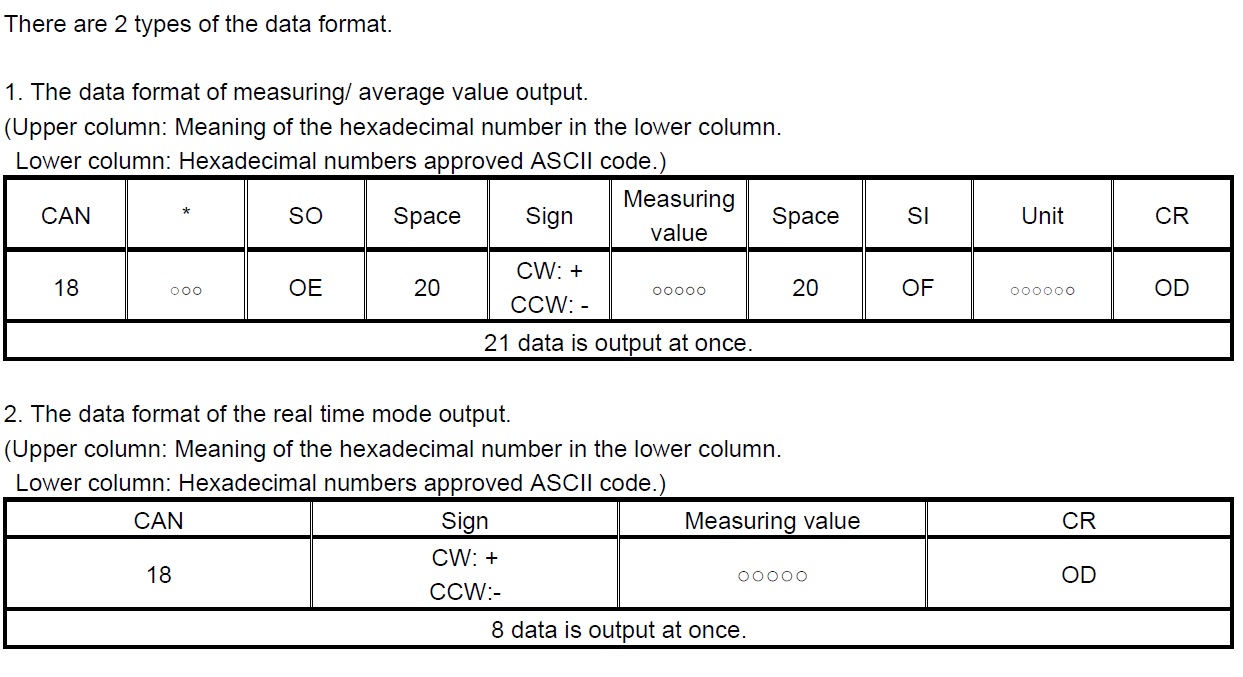 Ichiban Precision Sdn Bhd Imada Imada Torque Meter